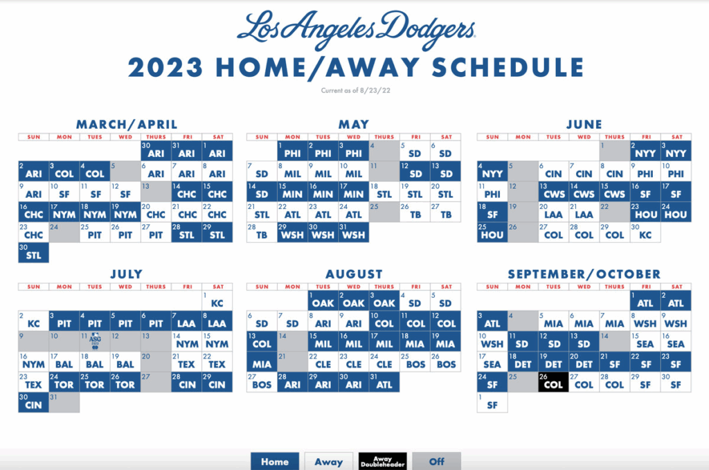 Dodgers 2025 Projected Lineup Randy A Gomez