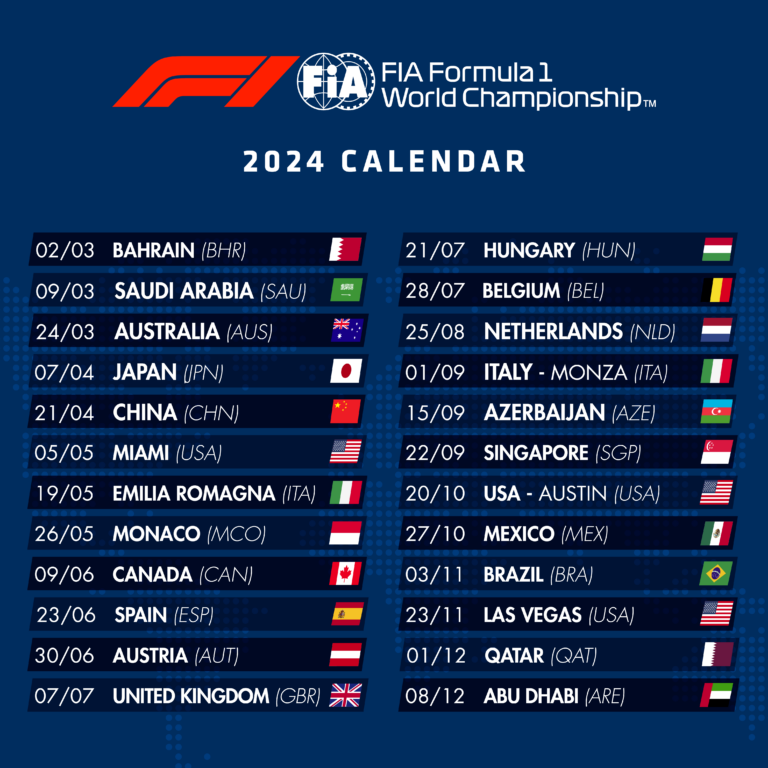 El Calendario Y Horario De La F1 2025 Un Viaje A Trav s De La 