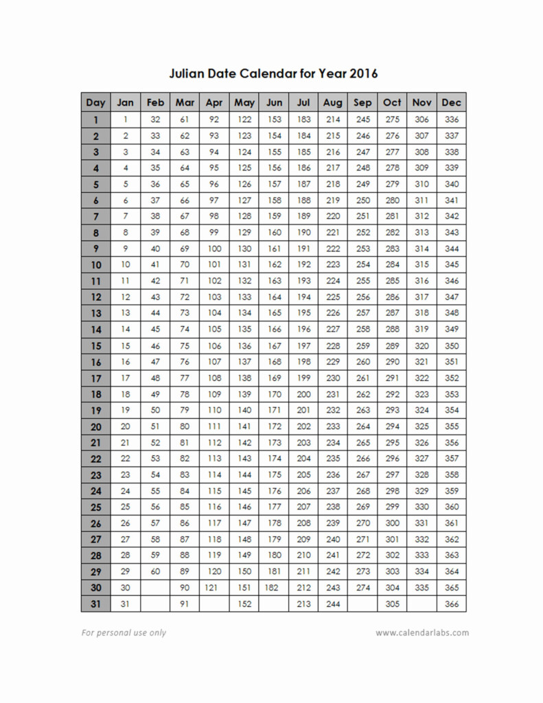 Feb 2025 Julian Date Calendar Pdf Download Irena Lyndsie