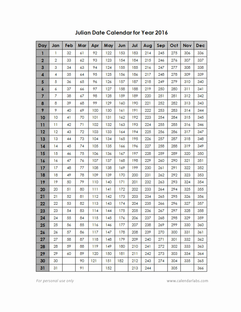 Julian Date Calendar 2025 Printable Pdf Download Academiccalendars