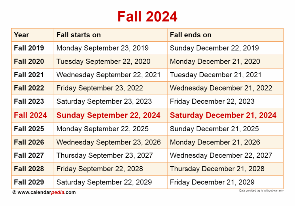 Virginia Tech Fall 2025 Stephen Rong